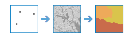 Distance Allocation workflow